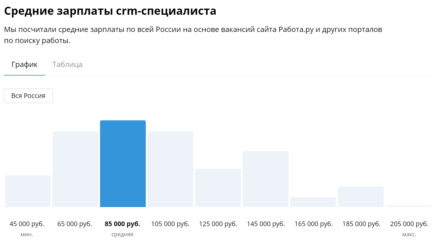 Но он может доходить и до 165 000 рублей, и до 205 000 рублей<br>